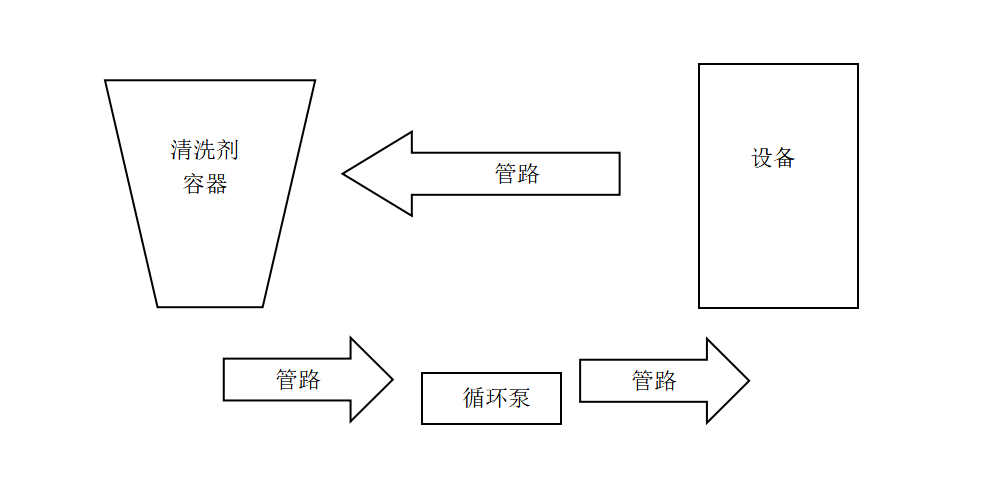 導熱油清洗示意圖